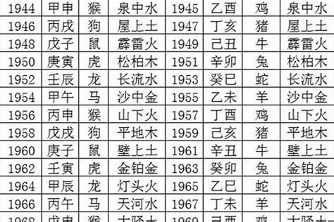 1985年五行|85年的五行命格 1985年出生是什么命